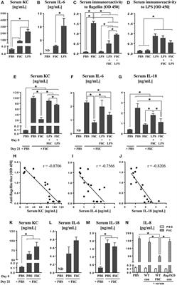 Adaptive Immunity Induces Tolerance to Flagellin by Attenuating TLR5 and NLRC4-Mediated Innate Immune Responses